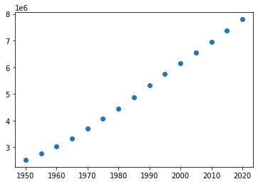 ../../_images/notebooks_01-python-base_06-module-matplotlib_17_0.png
