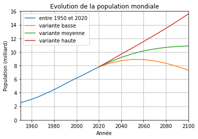 ../../_images/notebooks_01-python-base_06-module-matplotlib_22_0.png