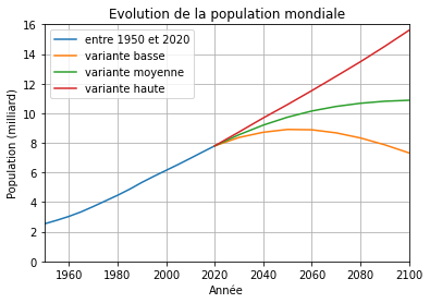 ../../_images/notebooks_01-python-base_06-module-matplotlib_24_0.png