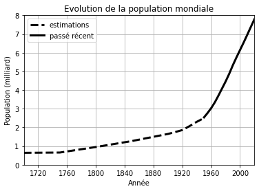 ../../_images/notebooks_01-python-base_06-module-matplotlib_29_0.png