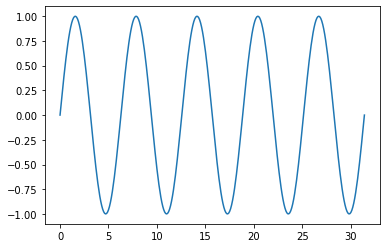 ../../_images/notebooks_01-python-base_06-module-matplotlib_8_0.png