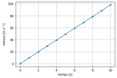 ../../_images/notebooks_03-demarche-de-modelisation_01-acceleration-constante_13_0.png