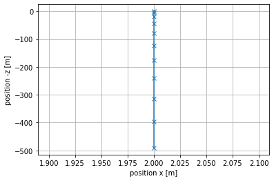 ../../_images/notebooks_03-demarche-de-modelisation_01-acceleration-constante_41_0.png