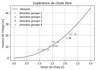 ../../_images/notebooks_03-demarche-de-modelisation_01-acceleration-constante_44_1.png