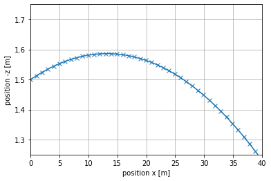 ../../_images/notebooks_03-demarche-de-modelisation_02-exercices_10_0.png