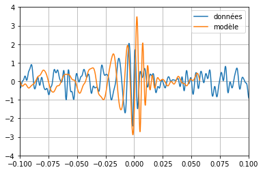 ../../_images/notebooks_03-demarche-de-modelisation_02-exercices_21_0.png