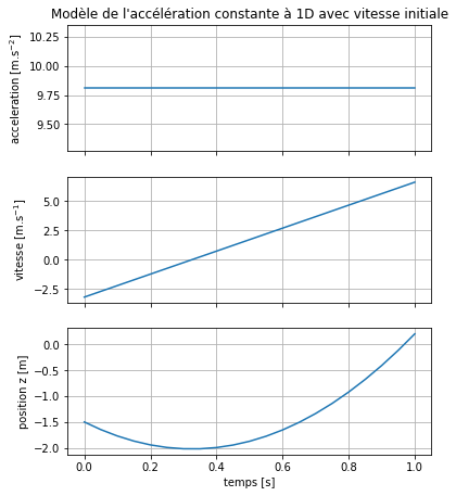 ../../_images/notebooks_03-demarche-de-modelisation_02-exercices_2_0.png