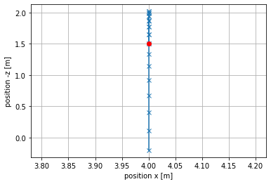 ../../_images/notebooks_03-demarche-de-modelisation_02-exercices_4_1.png