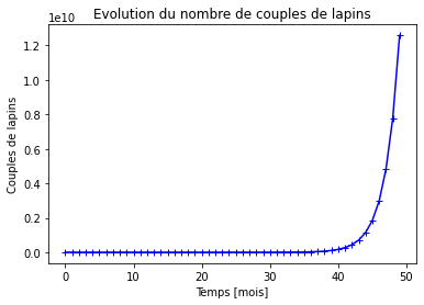 ../../_images/notebooks_04-suites-relations-recurrence_02-exercices_38_1.png