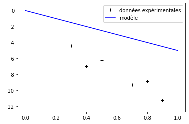 ../../_images/notebooks_05-ajustement-modele_01-ajustement-modele_4_0.png