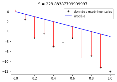 ../../_images/notebooks_05-ajustement-modele_01-ajustement-modele_8_1.png