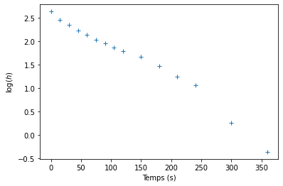 ../../_images/notebooks_05-ajustement-modele_02-exercices_13_1.png