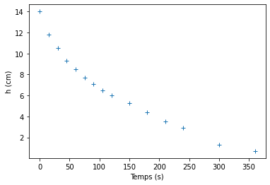 ../../_images/notebooks_05-ajustement-modele_02-exercices_14_1.png