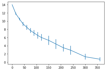 ../../_images/notebooks_05-ajustement-modele_02-exercices_16_1.png