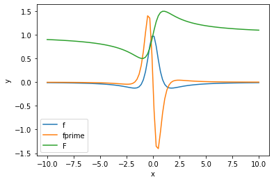 ../../_images/notebooks_06-derivation-integration_01-derivation-integration-cours_16_0.png