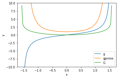 ../../_images/notebooks_06-derivation-integration_01-derivation-integration-cours_17_0.png