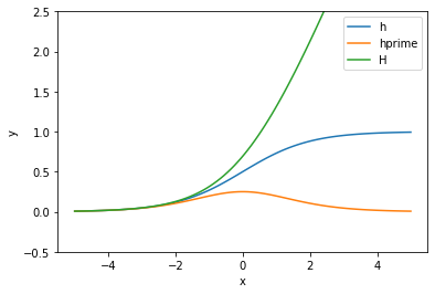 ../../_images/notebooks_06-derivation-integration_01-derivation-integration-cours_18_0.png