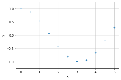 ../../_images/notebooks_06-derivation-integration_01-derivation-integration-cours_3_0.png