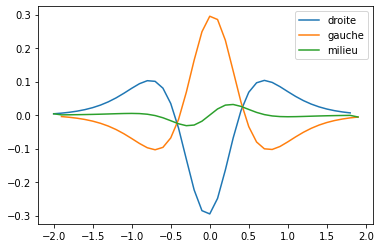 ../../_images/notebooks_06-derivation-integration_02-derivation-integration-exercices_11_0.png