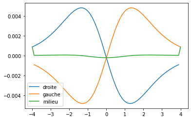 ../../_images/notebooks_06-derivation-integration_02-derivation-integration-exercices_13_0.png