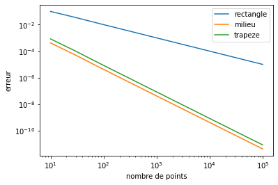 ../../_images/notebooks_06-derivation-integration_02-derivation-integration-exercices_32_0.png