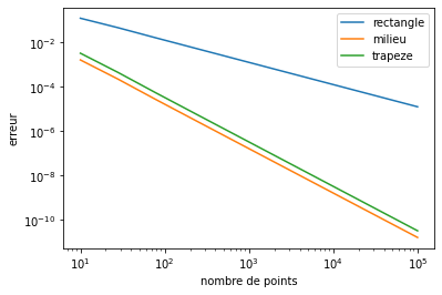 ../../_images/notebooks_06-derivation-integration_02-derivation-integration-exercices_33_0.png