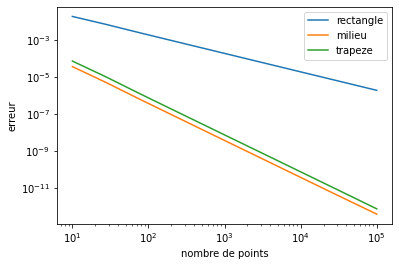 ../../_images/notebooks_06-derivation-integration_02-derivation-integration-exercices_34_0.png