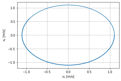 ../../_images/notebooks_07-equations-differentielles_01-edo_cours_36_0.png