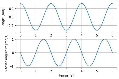 ../../_images/notebooks_07-equations-differentielles_01-edo_cours_38_0.png