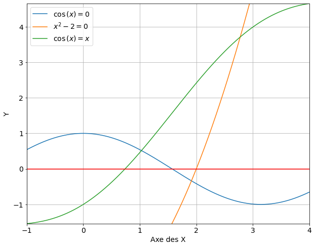../../_images/notebooks_08-equations-non-lineaires_01-zeros-cours_11_0.png