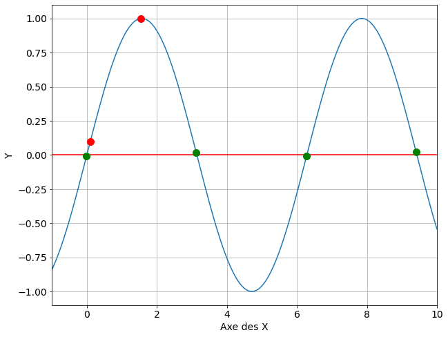 ../../_images/notebooks_08-equations-non-lineaires_01-zeros-cours_15_0.png