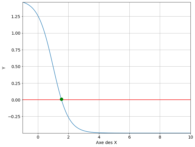 ../../_images/notebooks_08-equations-non-lineaires_01-zeros-cours_17_0.png