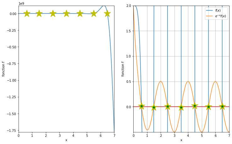 ../../_images/notebooks_08-equations-non-lineaires_02-zeros-exercice_3_0.png