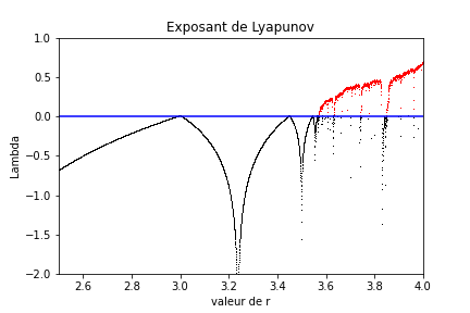 ../../_images/lyapunov.png