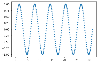 ../../_images/notebooks_01-python-base_06-module-matplotlib_10_0.png