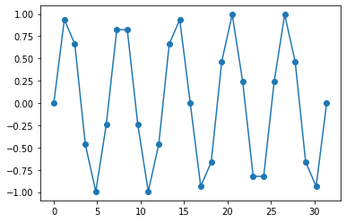 ../../_images/notebooks_01-python-base_06-module-matplotlib_12_0.png