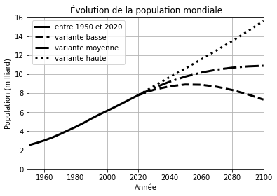 ../../_images/notebooks_01-python-base_06-module-matplotlib_27_0.png