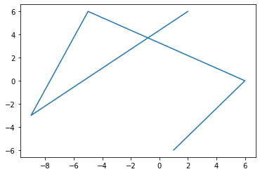../../_images/notebooks_01-python-base_06-module-matplotlib_2_0.png
