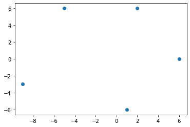 ../../_images/notebooks_01-python-base_06-module-matplotlib_4_0.png