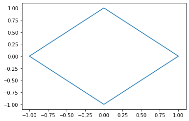 ../../_images/notebooks_01-python-base_06-module-matplotlib_6_0.png