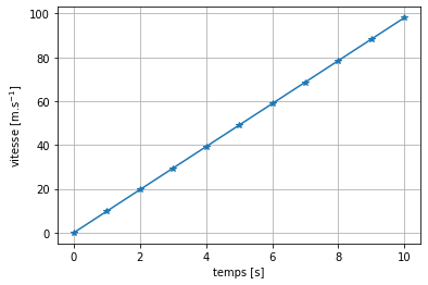 ../../_images/notebooks_03-demarche-de-modelisation_01-acceleration-constante_13_0.png