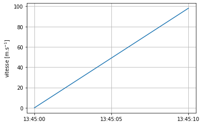 ../../_images/notebooks_03-demarche-de-modelisation_01-acceleration-constante_21_0.png