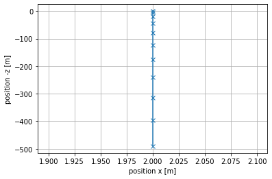 ../../_images/notebooks_03-demarche-de-modelisation_01-acceleration-constante_41_0.png