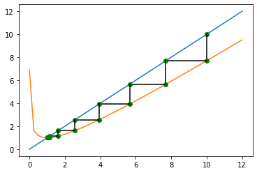 ../../_images/notebooks_04-suites-relations-recurrence_03-suite-graphique_12_0.png