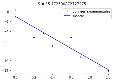 ../../_images/notebooks_05-ajustement-modele_01-ajustement-modele_13_1.png
