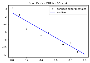 ../../_images/notebooks_05-ajustement-modele_01-ajustement-modele_21_1.png