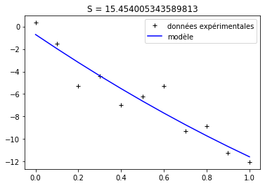../../_images/notebooks_05-ajustement-modele_01-ajustement-modele_24_1.png