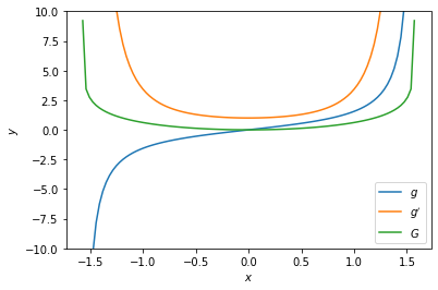 ../../_images/notebooks_06-derivation-integration_01-derivation-integration-cours_17_0.png