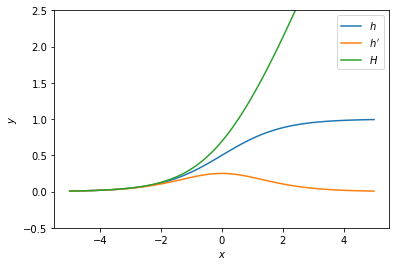 ../../_images/notebooks_06-derivation-integration_01-derivation-integration-cours_18_0.png