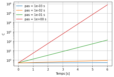 ../../_images/notebooks_07-equations-differentielles_01-edo_cours_40_0.png